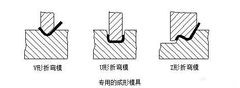 钣金加工中数控折弯加工零件范围及加工精度参数的详细解答-米乐-米乐(中国)一站式服务官方网站 钣金加工中数控折弯加工零件范围及加工精度参数的详细解答-米乐-米乐(中国)一站式服务官方网站