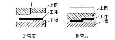 钣金加工中数控折弯加工零件范围及加工精度参数的详细解答-米乐-米乐(中国)一站式服务官方网站 钣金加工中数控折弯加工零件范围及加工精度参数的详细解答-米乐-米乐(中国)一站式服务官方网站