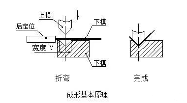 钣金加工中数控折弯加工零件范围及加工精度参数的详细解答-米乐-米乐(中国)一站式服务官方网站 钣金加工中数控折弯加工零件范围及加工精度参数的详细解答-米乐-米乐(中国)一站式服务官方网站