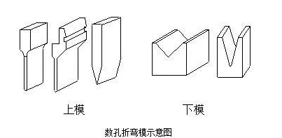钣金加工中数控折弯加工零件范围及加工精度参数的详细解答-米乐-米乐(中国)一站式服务官方网站 钣金加工中数控折弯加工零件范围及加工精度参数的详细解答-米乐-米乐(中国)一站式服务官方网站