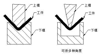 钣金加工中数控折弯加工零件范围及加工精度参数的详细解答-米乐-米乐(中国)一站式服务官方网站 钣金加工中数控折弯加工零件范围及加工精度参数的详细解答-米乐-米乐(中国)一站式服务官方网站