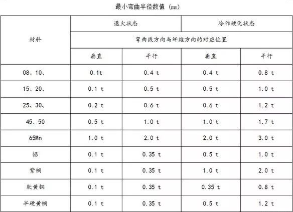 钣金加工中数控折弯加工零件范围及加工精度参数的详细解答-米乐-米乐(中国)一站式服务官方网站 钣金加工中数控折弯加工零件范围及加工精度参数的详细解答-米乐-米乐(中国)一站式服务官方网站