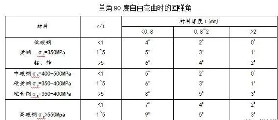 钣金加工中数控折弯加工零件范围及加工精度参数的详细解答-米乐-米乐(中国)一站式服务官方网站 钣金加工中数控折弯加工零件范围及加工精度参数的详细解答-米乐-米乐(中国)一站式服务官方网站