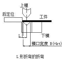 钣金加工中数控折弯加工零件范围及加工精度参数的详细解答-米乐-米乐(中国)一站式服务官方网站 钣金加工中数控折弯加工零件范围及加工精度参数的详细解答-米乐-米乐(中国)一站式服务官方网站