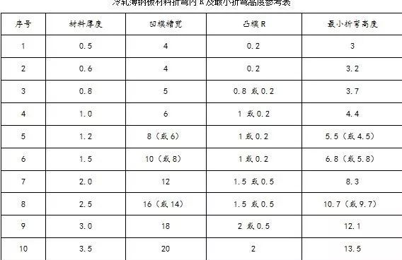 钣金加工中数控折弯加工零件范围及加工精度参数的详细解答-米乐-米乐(中国)一站式服务官方网站 钣金加工中数控折弯加工零件范围及加工精度参数的详细解答-米乐-米乐(中国)一站式服务官方网站
